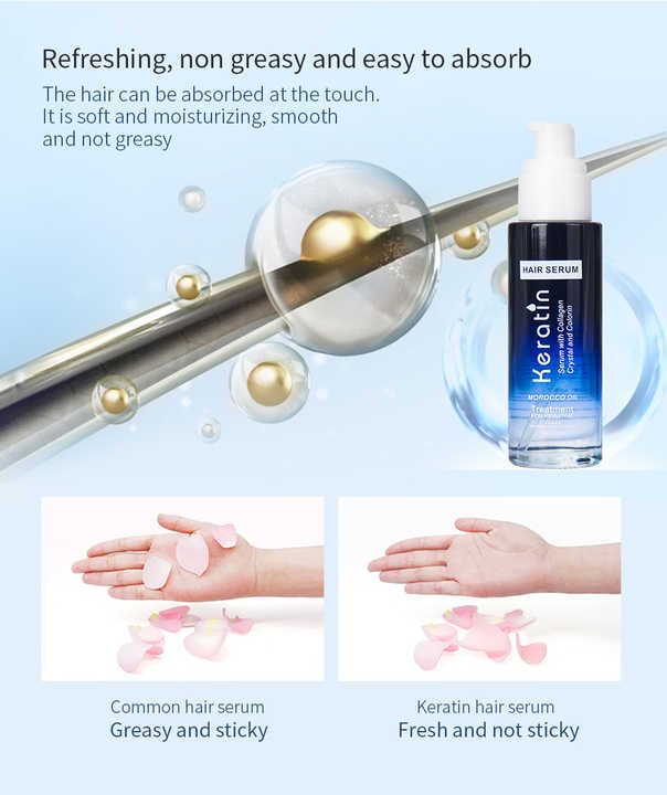 Keratin Hair Serum with Collagen & Morocco Oil 80 ml | Intensive Treatment for Damaged Hair Professional Salon Formula for Moisturizing, Smoothing, Nutrition, and Shine | Hair Keratin Serum